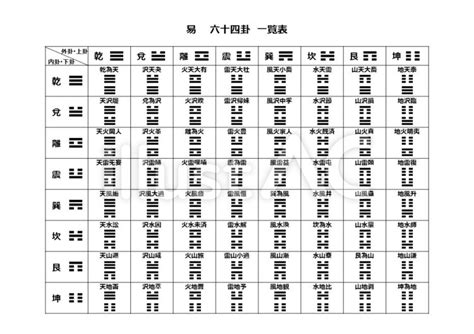 易 意味 一覧